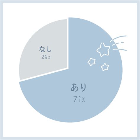 女 友達 恋愛 対象|7割が女友達から恋愛対象に「なる」と回答！友達以上にStep up .